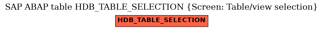 E-R Diagram for table HDB_TABLE_SELECTION (Screen: Table/view selection)