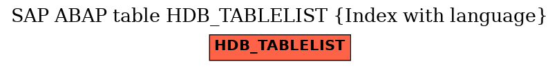 E-R Diagram for table HDB_TABLELIST (Index with language)