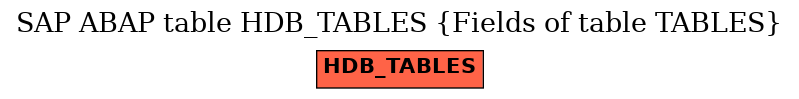 E-R Diagram for table HDB_TABLES (Fields of table TABLES)