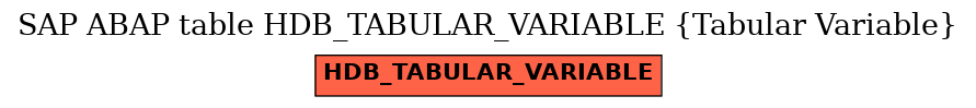 E-R Diagram for table HDB_TABULAR_VARIABLE (Tabular Variable)