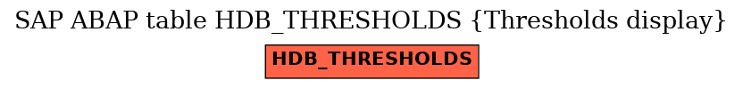 E-R Diagram for table HDB_THRESHOLDS (Thresholds display)