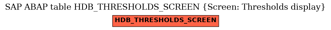 E-R Diagram for table HDB_THRESHOLDS_SCREEN (Screen: Thresholds display)