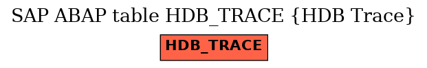 E-R Diagram for table HDB_TRACE (HDB Trace)