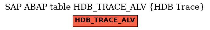 E-R Diagram for table HDB_TRACE_ALV (HDB Trace)