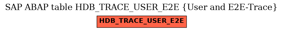 E-R Diagram for table HDB_TRACE_USER_E2E (User and E2E-Trace)