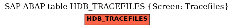 E-R Diagram for table HDB_TRACEFILES (Screen: Tracefiles)