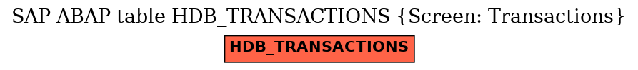 E-R Diagram for table HDB_TRANSACTIONS (Screen: Transactions)