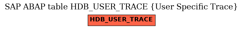 E-R Diagram for table HDB_USER_TRACE (User Specific Trace)