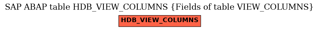 E-R Diagram for table HDB_VIEW_COLUMNS (Fields of table VIEW_COLUMNS)