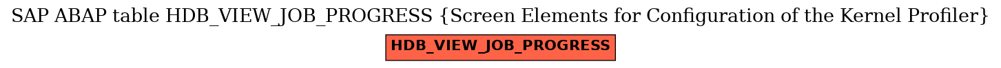 E-R Diagram for table HDB_VIEW_JOB_PROGRESS (Screen Elements for Configuration of the Kernel Profiler)