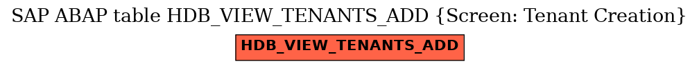 E-R Diagram for table HDB_VIEW_TENANTS_ADD (Screen: Tenant Creation)