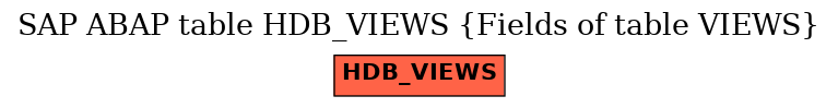 E-R Diagram for table HDB_VIEWS (Fields of table VIEWS)