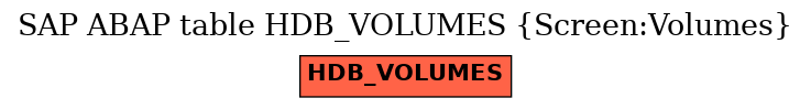 E-R Diagram for table HDB_VOLUMES (Screen:Volumes)