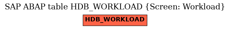 E-R Diagram for table HDB_WORKLOAD (Screen: Workload)