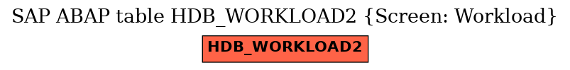 E-R Diagram for table HDB_WORKLOAD2 (Screen: Workload)