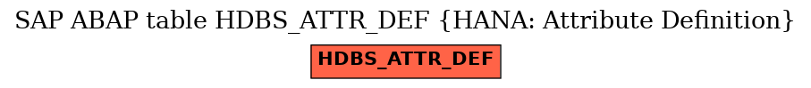 E-R Diagram for table HDBS_ATTR_DEF (HANA: Attribute Definition)