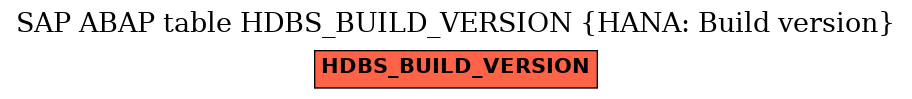 E-R Diagram for table HDBS_BUILD_VERSION (HANA: Build version)