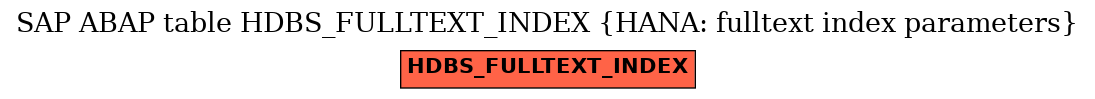 E-R Diagram for table HDBS_FULLTEXT_INDEX (HANA: fulltext index parameters)