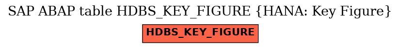 E-R Diagram for table HDBS_KEY_FIGURE (HANA: Key Figure)