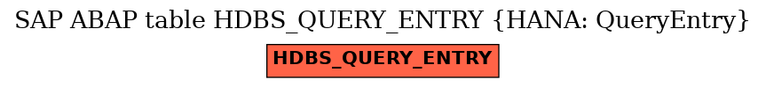 E-R Diagram for table HDBS_QUERY_ENTRY (HANA: QueryEntry)