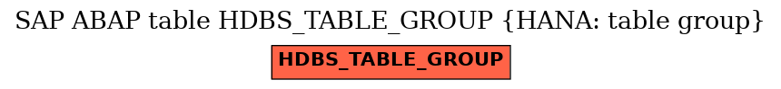 E-R Diagram for table HDBS_TABLE_GROUP (HANA: table group)