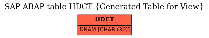 E-R Diagram for table HDCT (Generated Table for View)