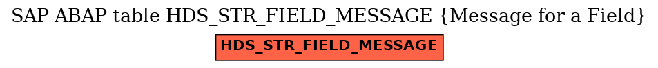 E-R Diagram for table HDS_STR_FIELD_MESSAGE (Message for a Field)