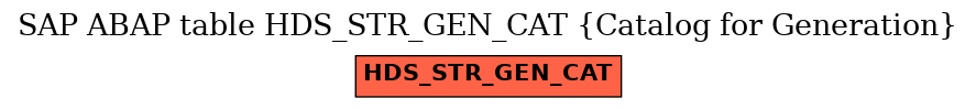 E-R Diagram for table HDS_STR_GEN_CAT (Catalog for Generation)