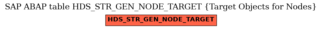 E-R Diagram for table HDS_STR_GEN_NODE_TARGET (Target Objects for Nodes)