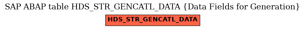 E-R Diagram for table HDS_STR_GENCATL_DATA (Data Fields for Generation)