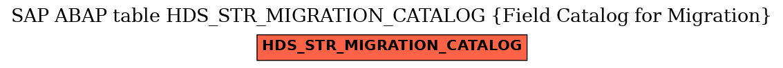 E-R Diagram for table HDS_STR_MIGRATION_CATALOG (Field Catalog for Migration)