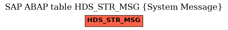 E-R Diagram for table HDS_STR_MSG (System Message)