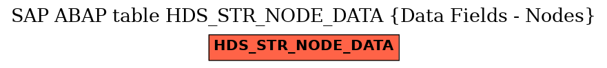 E-R Diagram for table HDS_STR_NODE_DATA (Data Fields - Nodes)