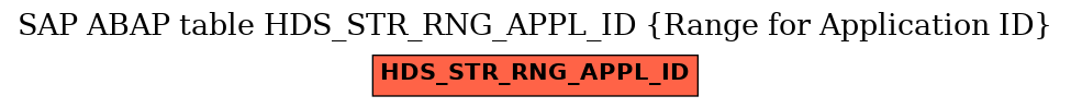 E-R Diagram for table HDS_STR_RNG_APPL_ID (Range for Application ID)