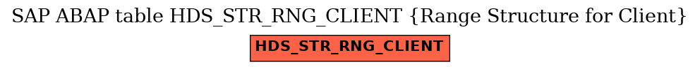 E-R Diagram for table HDS_STR_RNG_CLIENT (Range Structure for Client)