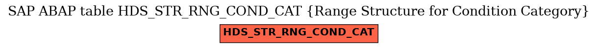 E-R Diagram for table HDS_STR_RNG_COND_CAT (Range Structure for Condition Category)