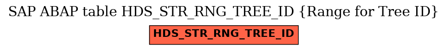 E-R Diagram for table HDS_STR_RNG_TREE_ID (Range for Tree ID)