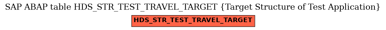 E-R Diagram for table HDS_STR_TEST_TRAVEL_TARGET (Target Structure of Test Application)