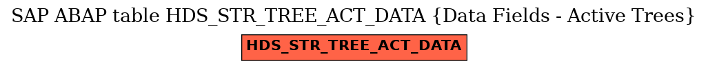 E-R Diagram for table HDS_STR_TREE_ACT_DATA (Data Fields - Active Trees)