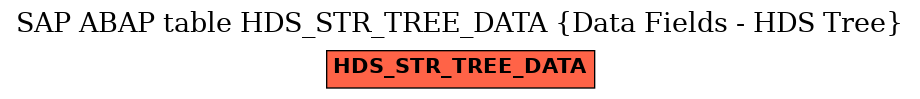E-R Diagram for table HDS_STR_TREE_DATA (Data Fields - HDS Tree)