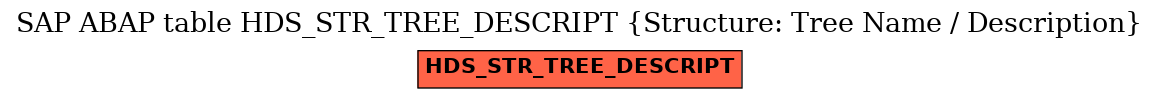 E-R Diagram for table HDS_STR_TREE_DESCRIPT (Structure: Tree Name / Description)