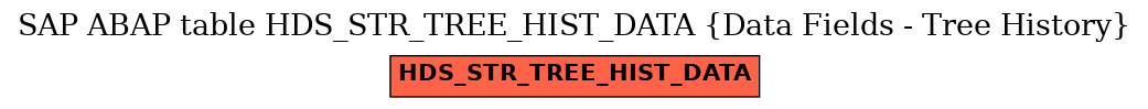 E-R Diagram for table HDS_STR_TREE_HIST_DATA (Data Fields - Tree History)