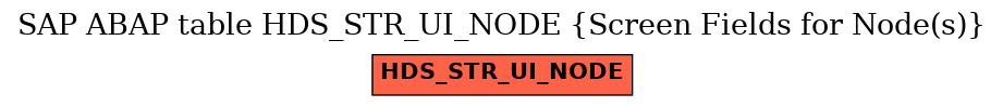 E-R Diagram for table HDS_STR_UI_NODE (Screen Fields for Node(s))