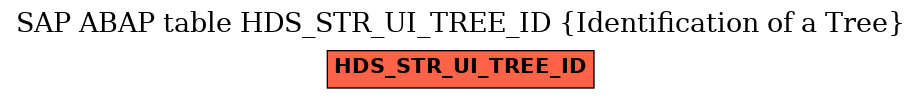 E-R Diagram for table HDS_STR_UI_TREE_ID (Identification of a Tree)