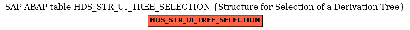 E-R Diagram for table HDS_STR_UI_TREE_SELECTION (Structure for Selection of a Derivation Tree)