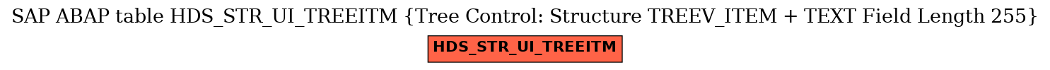 E-R Diagram for table HDS_STR_UI_TREEITM (Tree Control: Structure TREEV_ITEM + TEXT Field Length 255)
