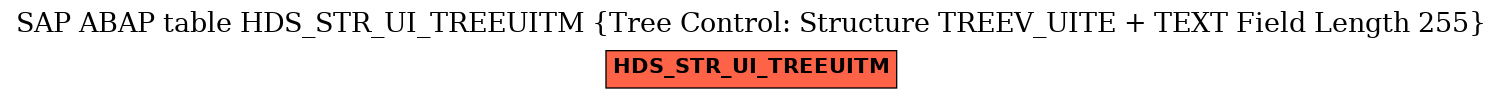 E-R Diagram for table HDS_STR_UI_TREEUITM (Tree Control: Structure TREEV_UITE + TEXT Field Length 255)