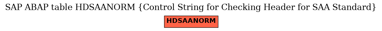 E-R Diagram for table HDSAANORM (Control String for Checking Header for SAA Standard)