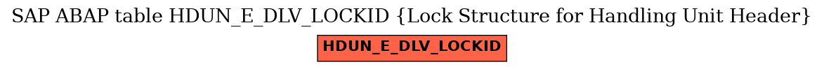 E-R Diagram for table HDUN_E_DLV_LOCKID (Lock Structure for Handling Unit Header)