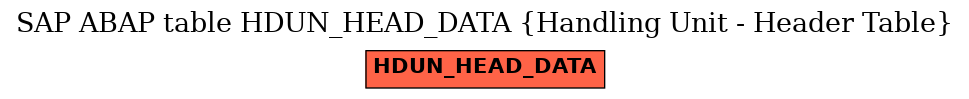 E-R Diagram for table HDUN_HEAD_DATA (Handling Unit - Header Table)